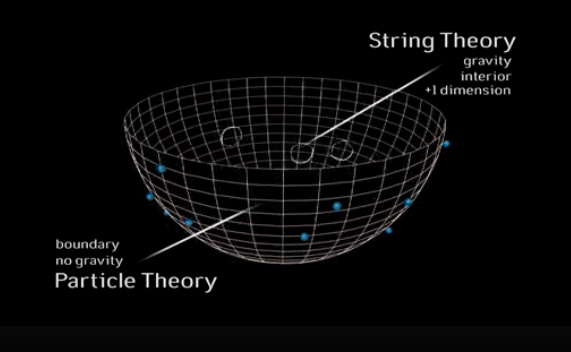 Theory of particles based on vortices - Physics Discussion Forum