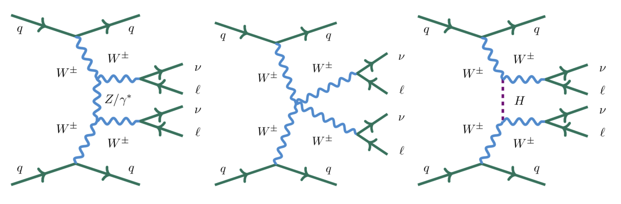 VBS-EW-Feynman diagrams ATLAS experiment 