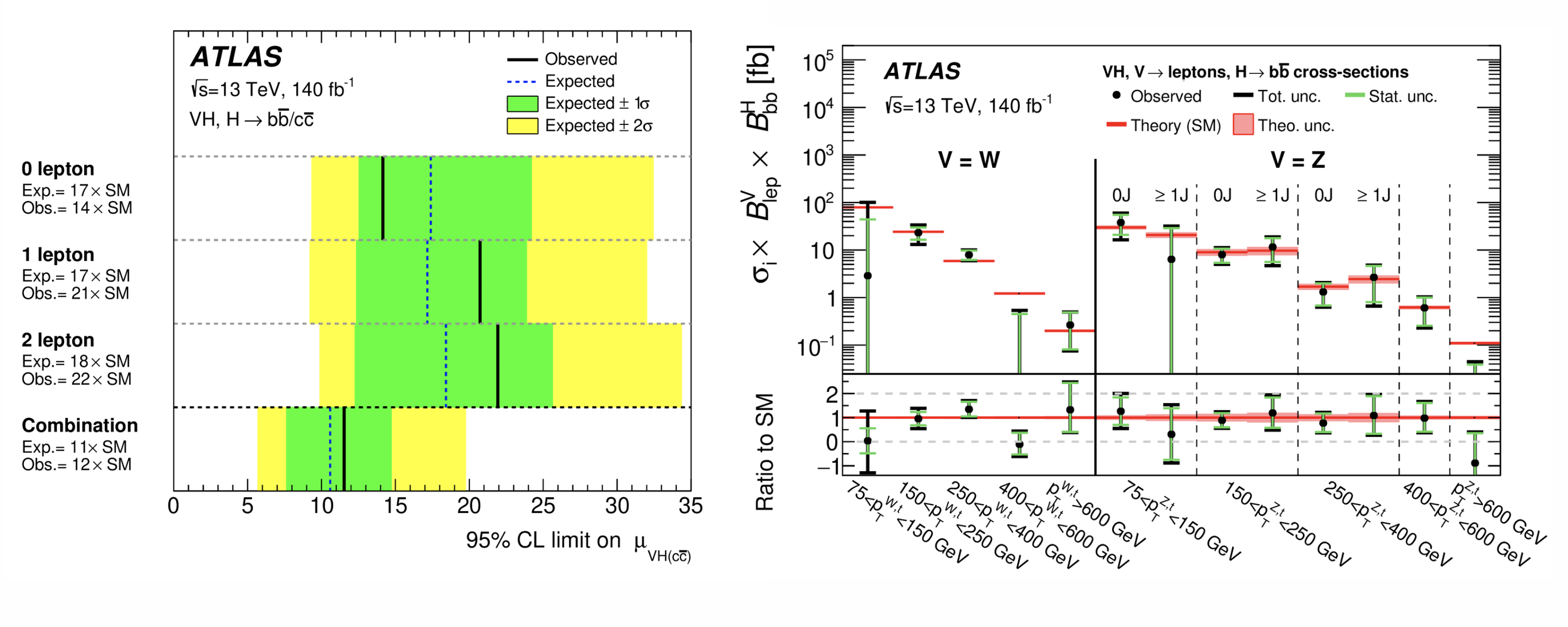 ATLAS-ttH-fig4