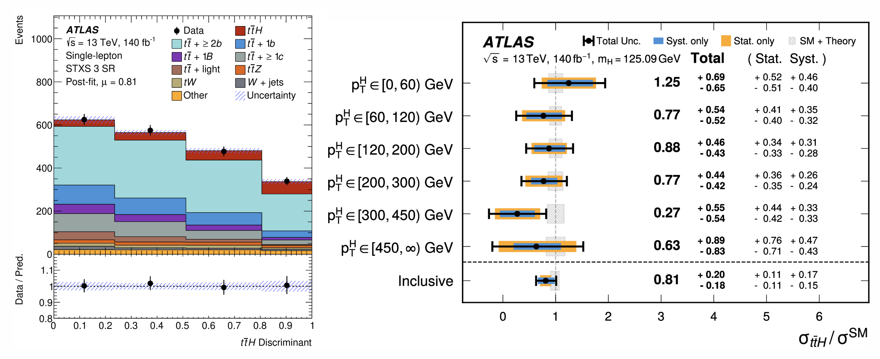 ATLAS-tth-production-2