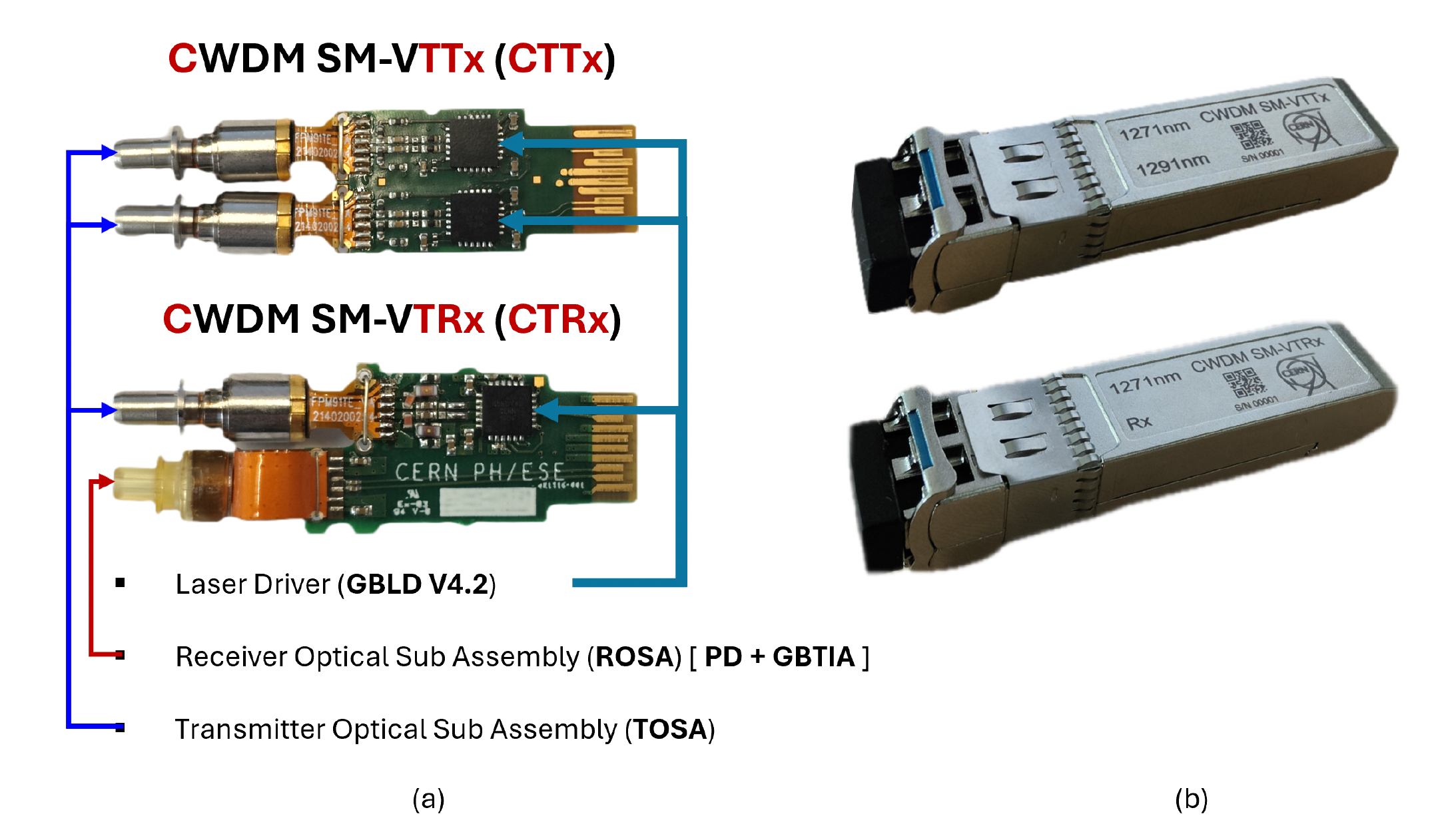 CWDM Link-2 EP news