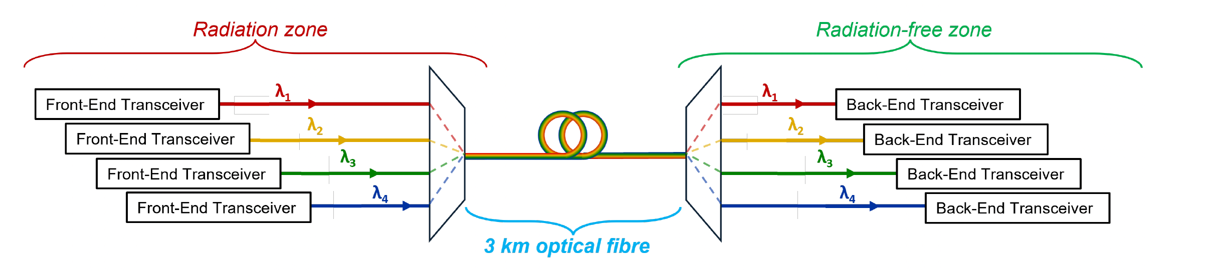 CWDM SM-VTTx-Figure1 