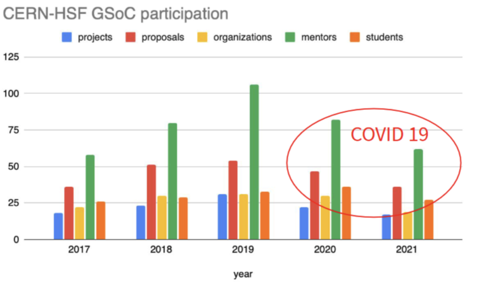 GSoC 2021 Final Report: Modernizing Chat-O-Matic (Caya)