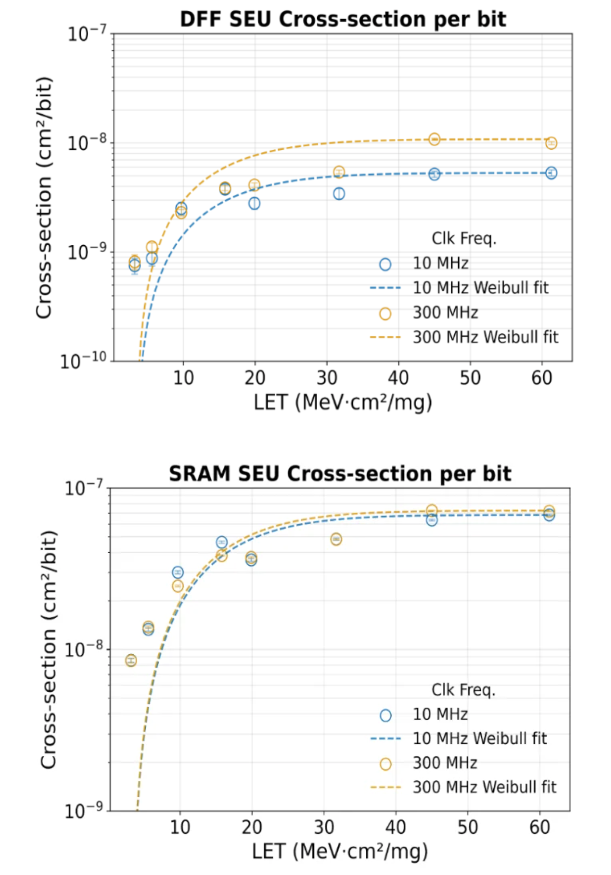 EP WP5 Figure 2
