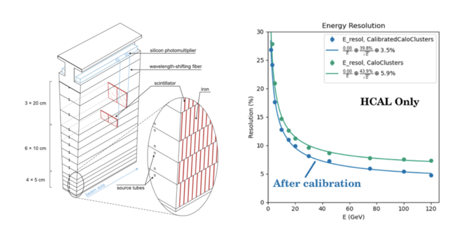 WP3-Fig4