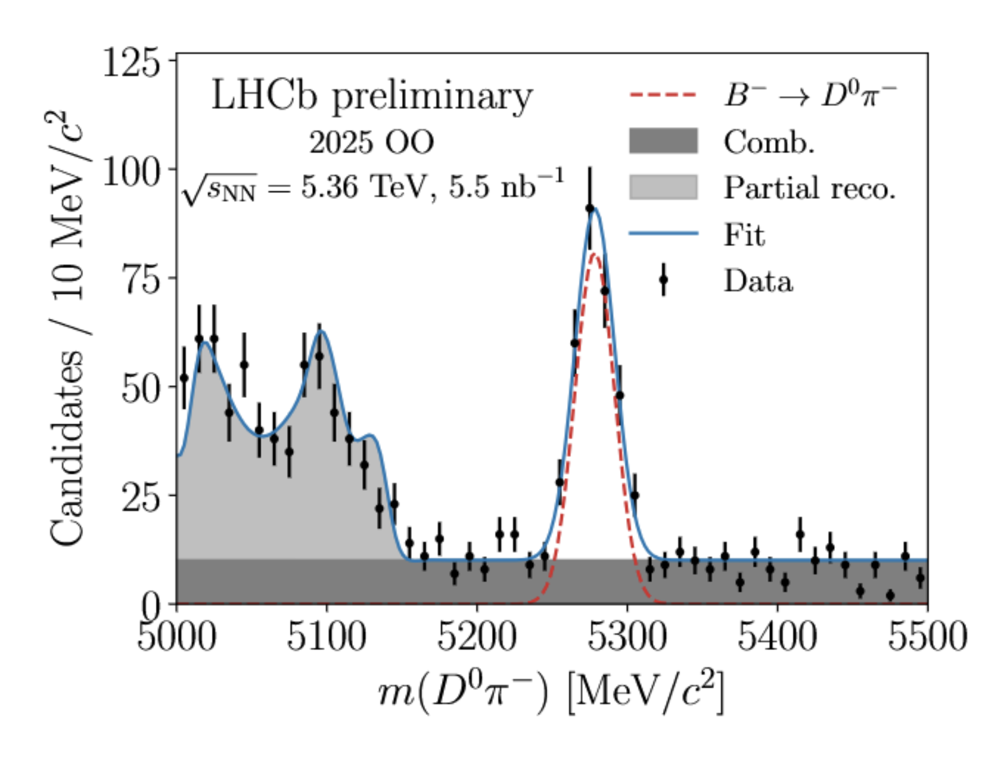 LHCb-EPnews-ions-260626-V01