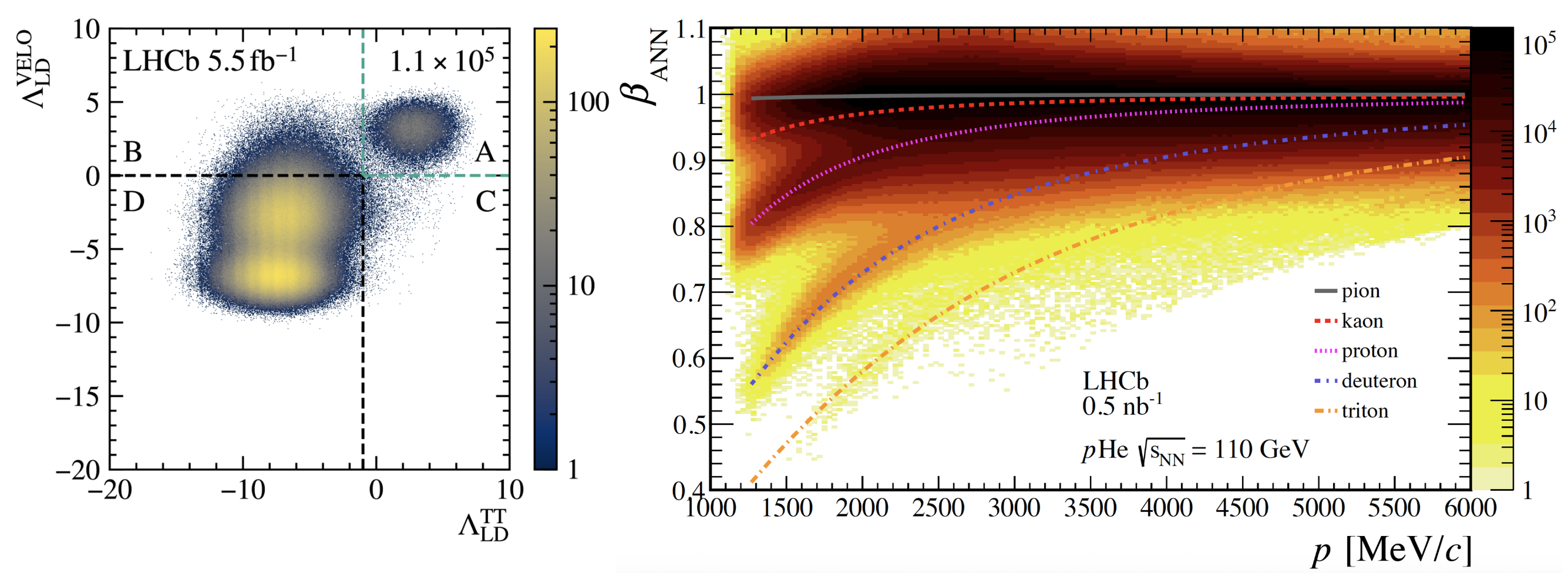 LHCb SMOG Detector EP news