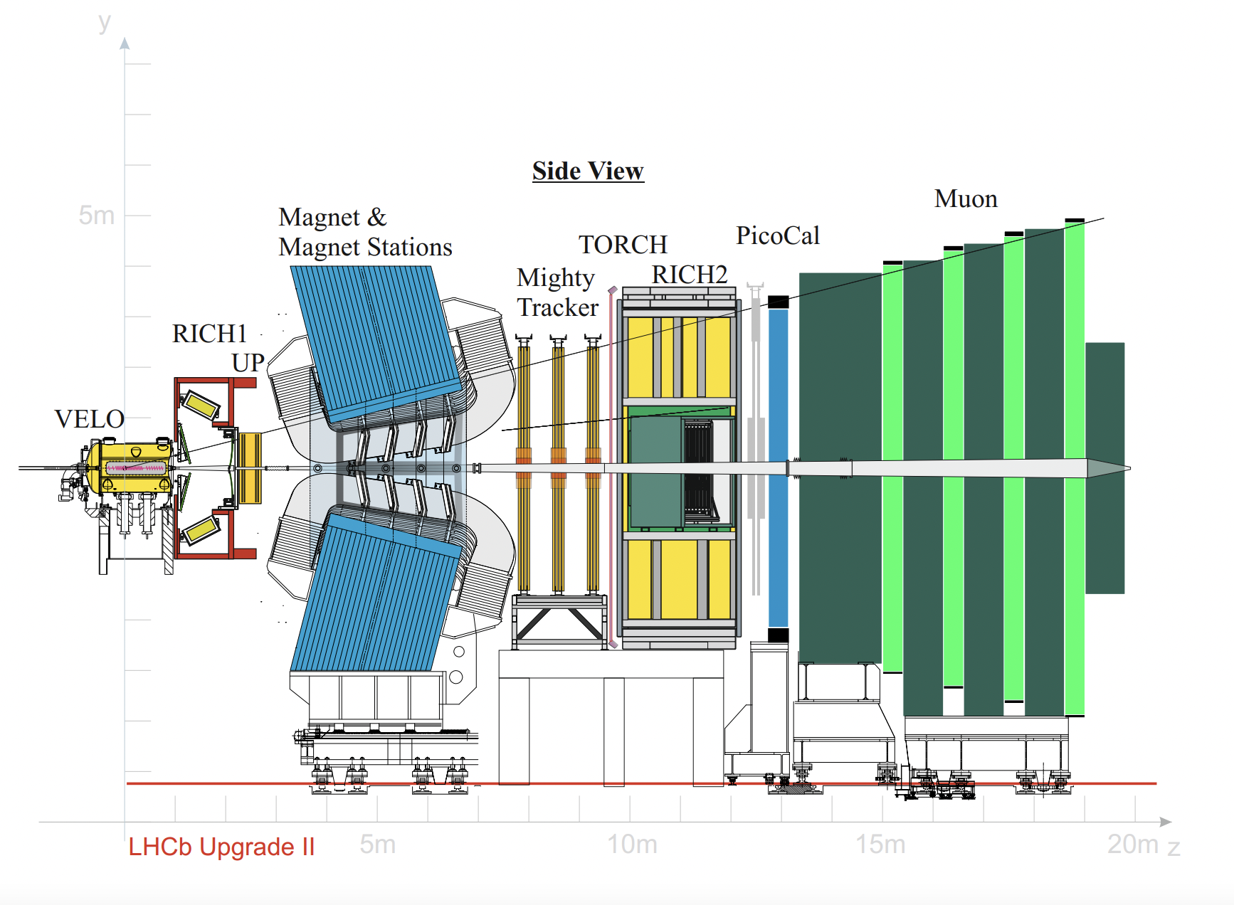 LHCb Upgraded Detector