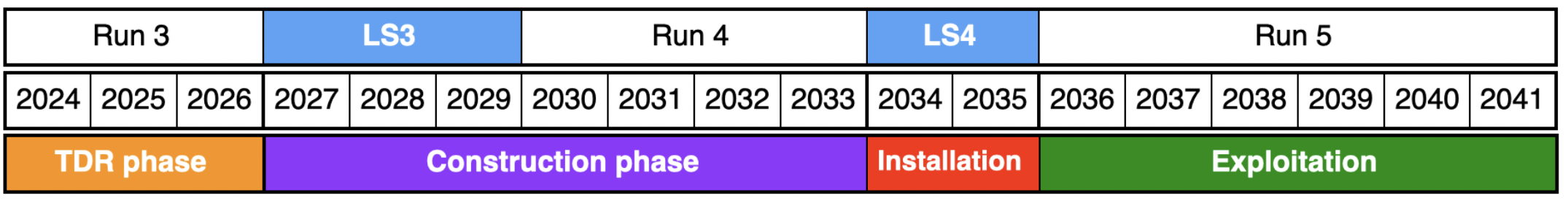 Upgrade II project 