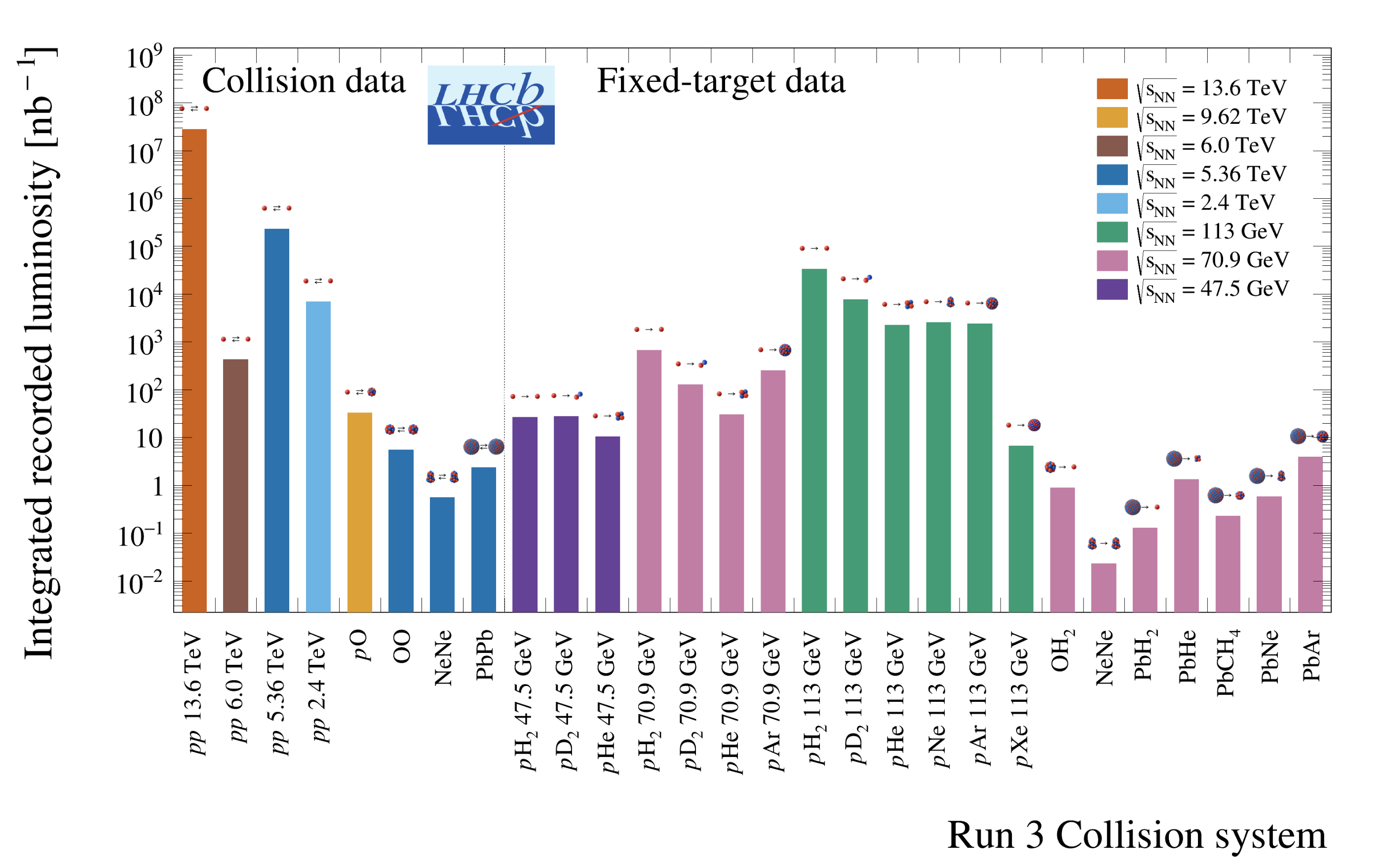 LHCb-EPnews-June26-ionrun