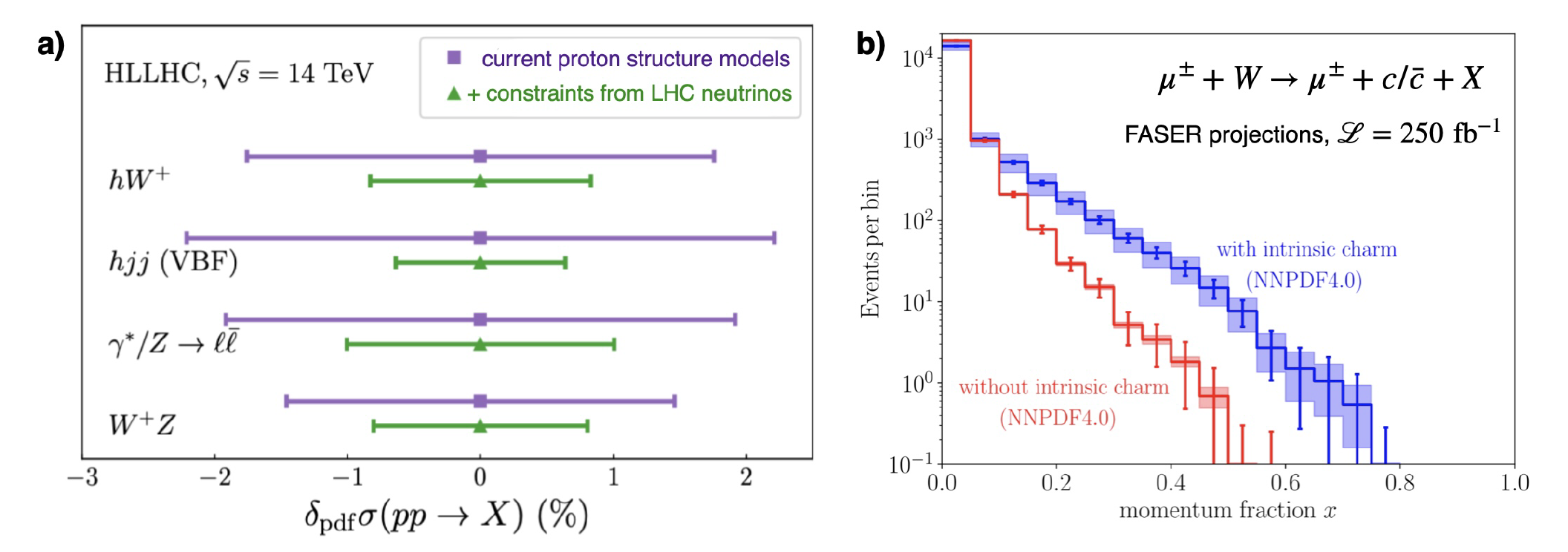Neutrinos Colliders 3