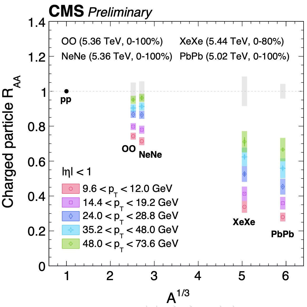 CMS-HI-6