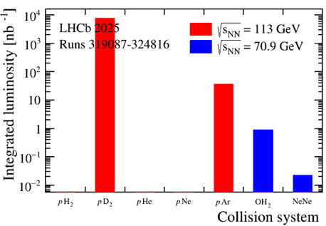 LHCb-HI-results - EP news