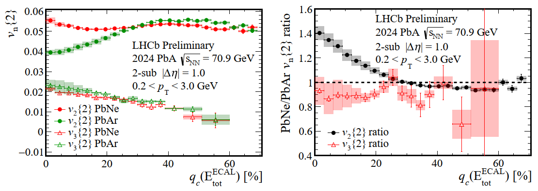LHCb-HI results EP news - 4