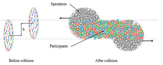 LHCb-SR collisions EP news