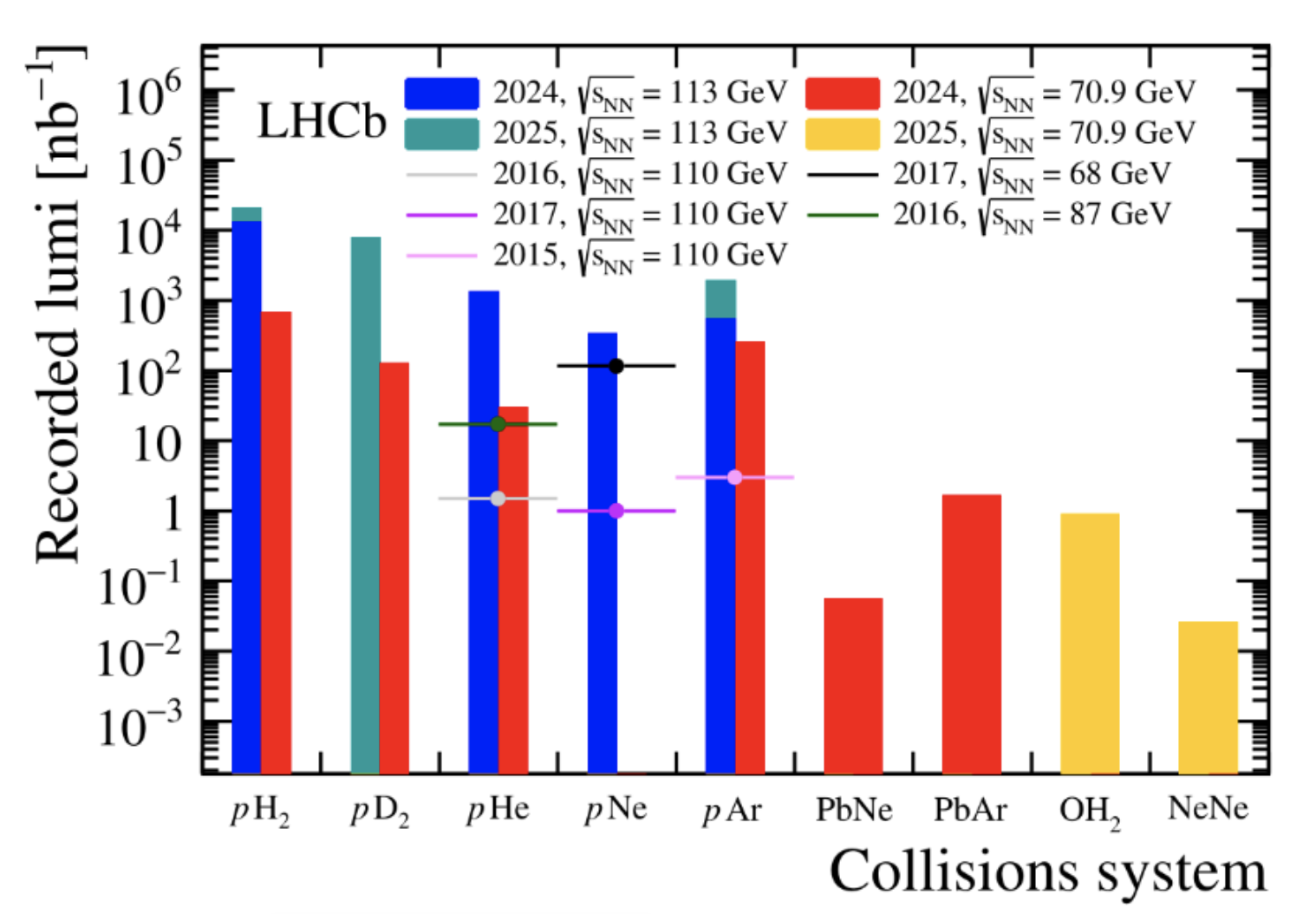 LHCb-SMOG-1-epnews