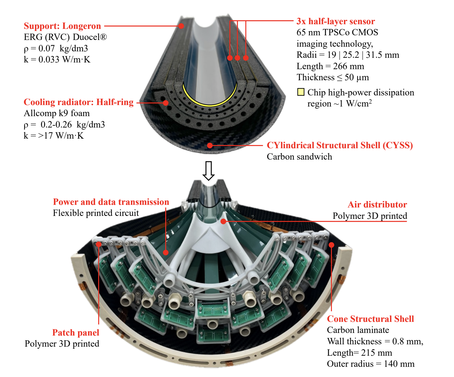 Fig1-WP4-EP news-December
