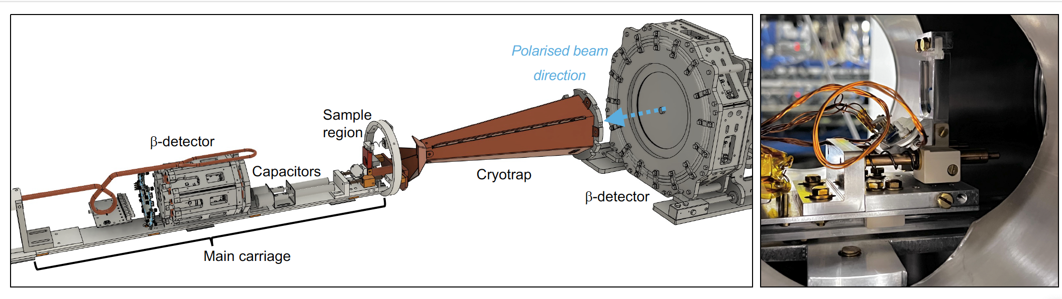 ISOLDE-2
