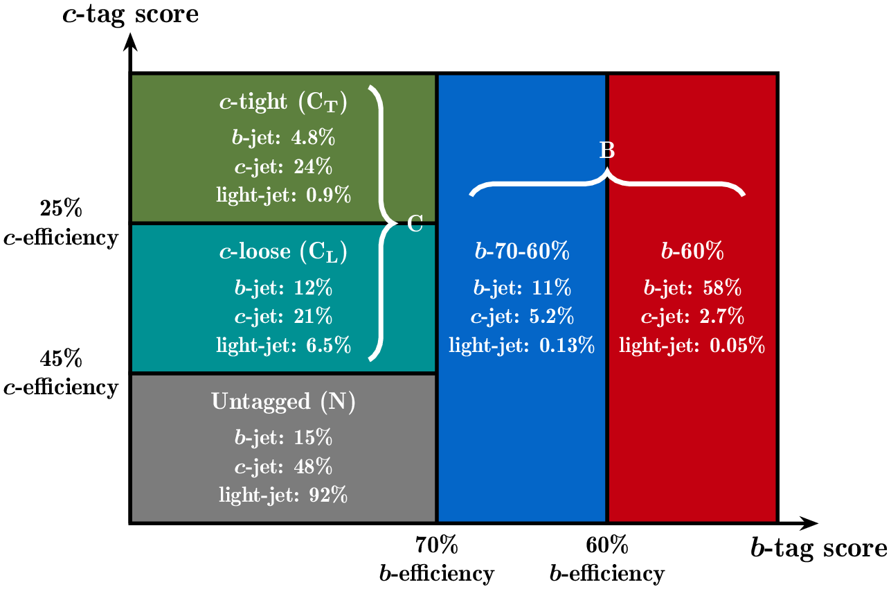 ATLAS-ttH-figure3