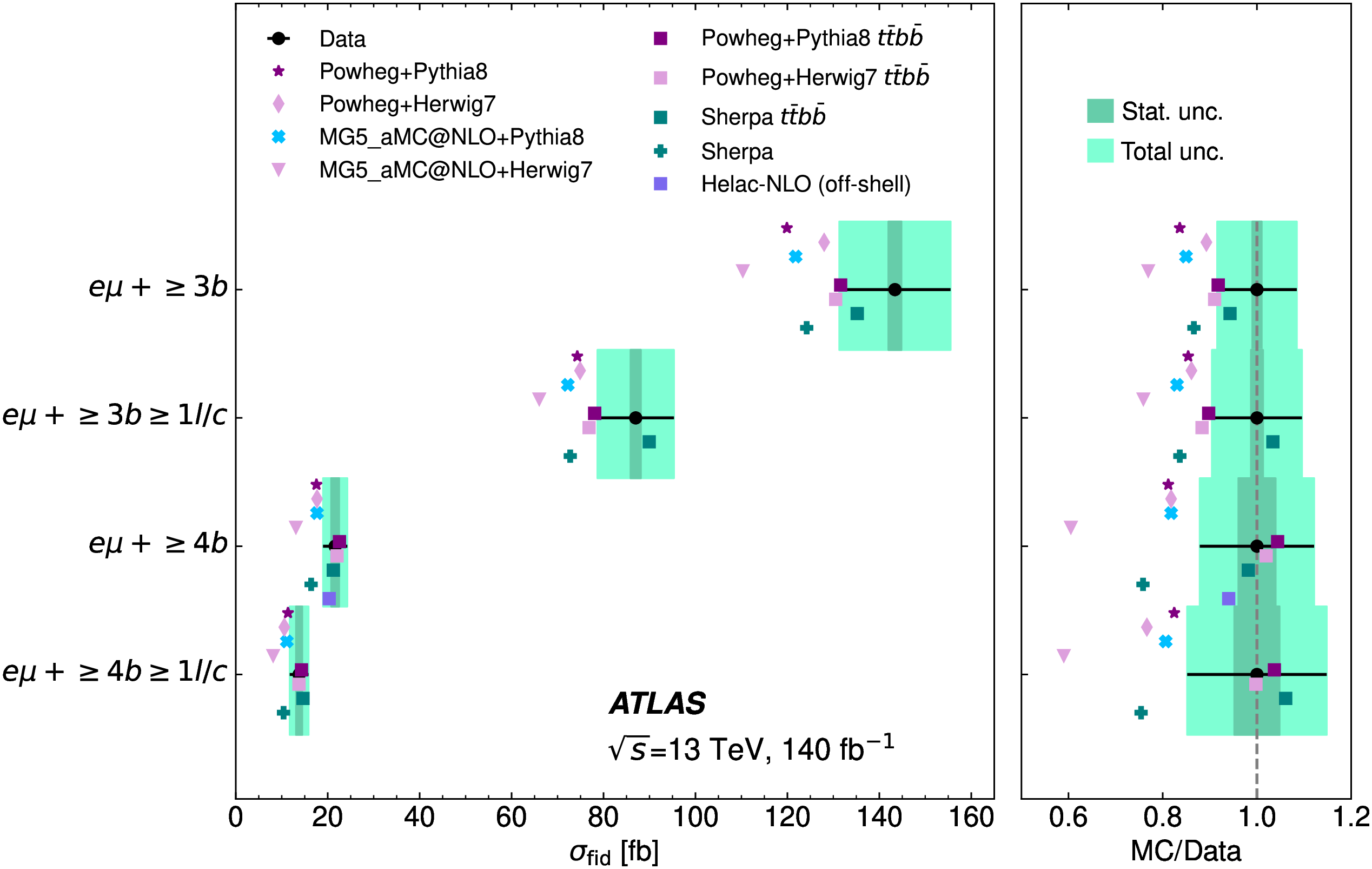 ATLAS cross section measurements