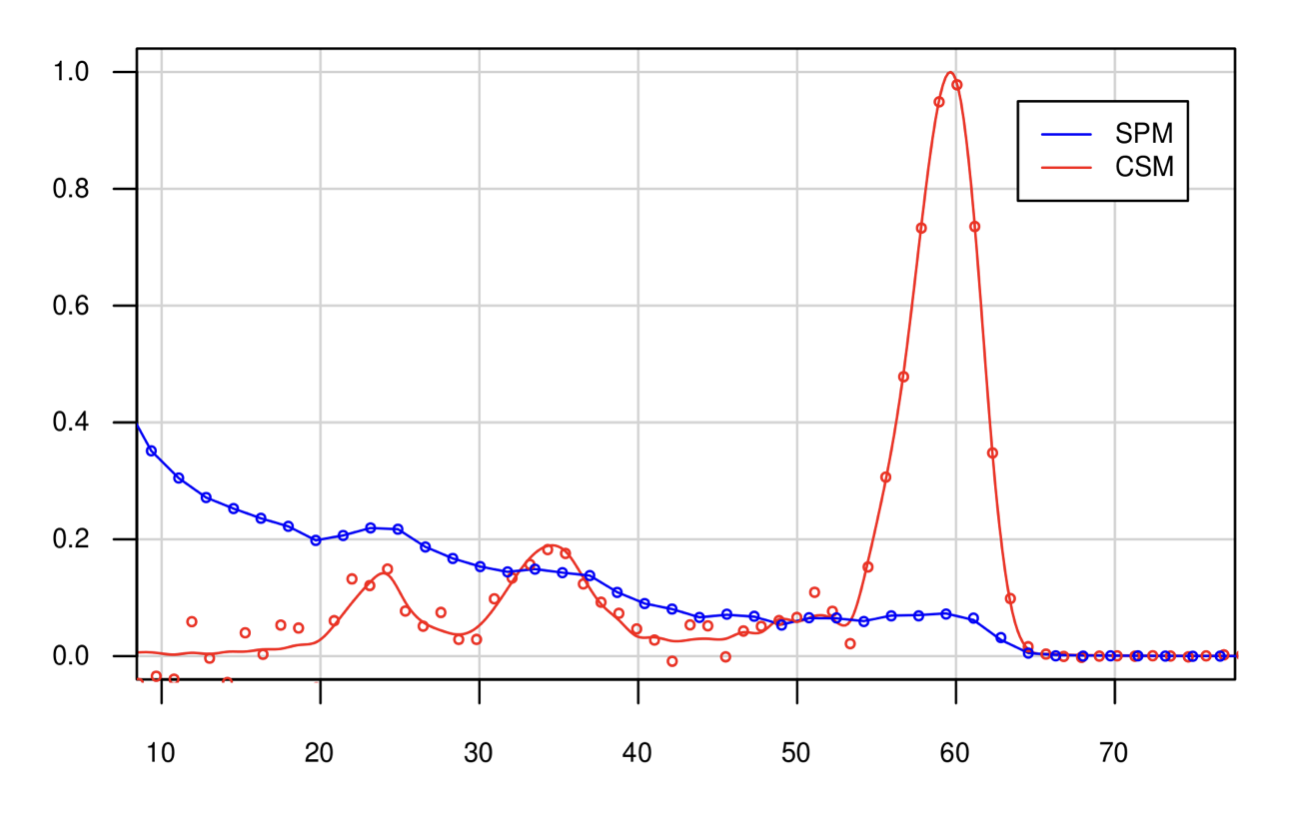 medipix spectrum comparison