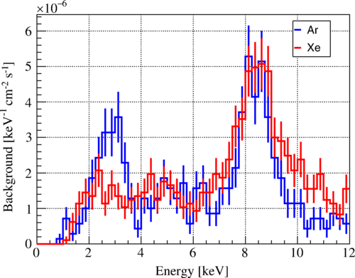 CAST-Figure1-plot