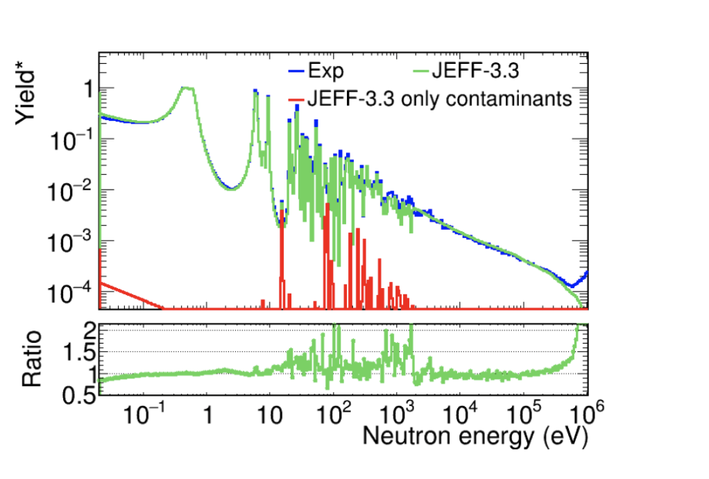 nTOF experiment