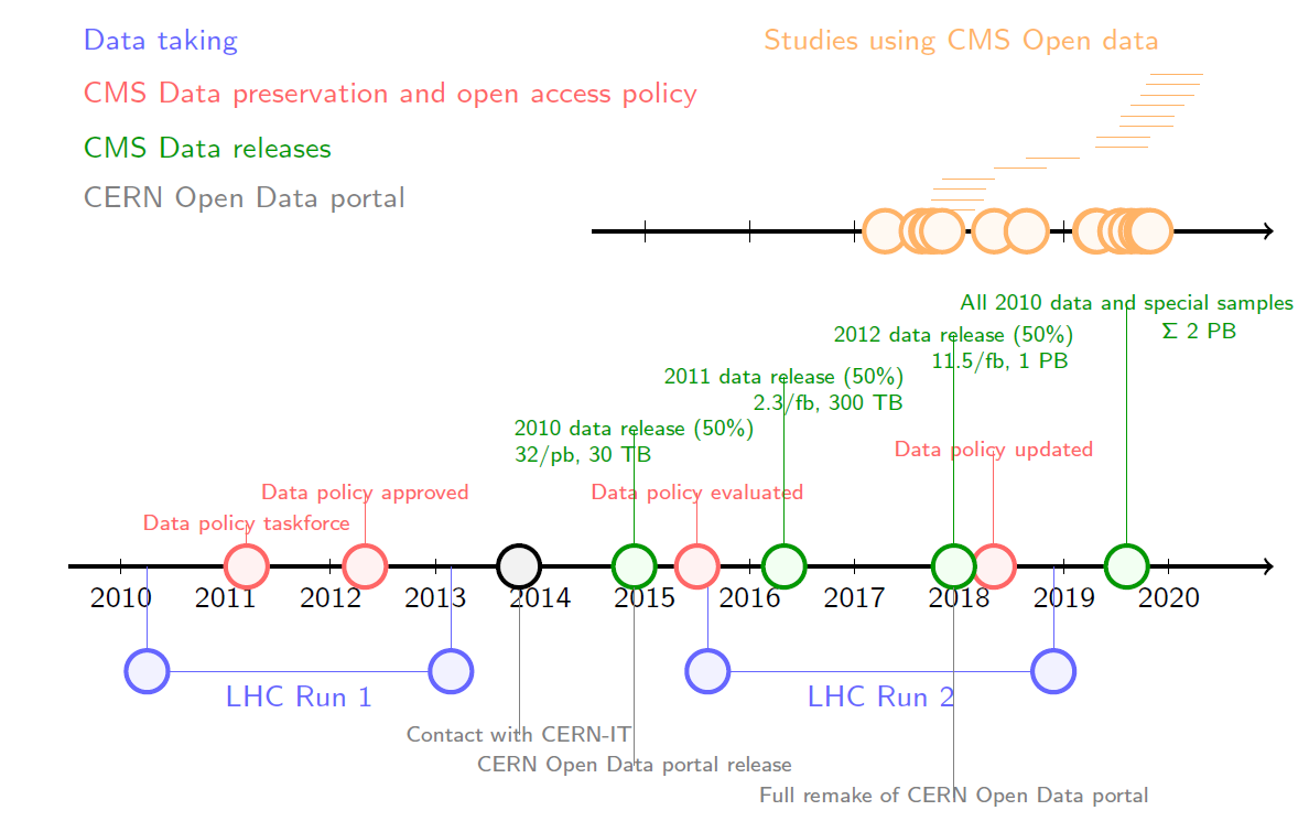 CMS Open data in use | EP News