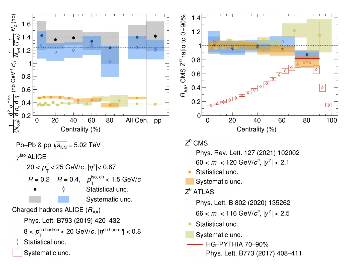 ALICE-pbpb-fig5