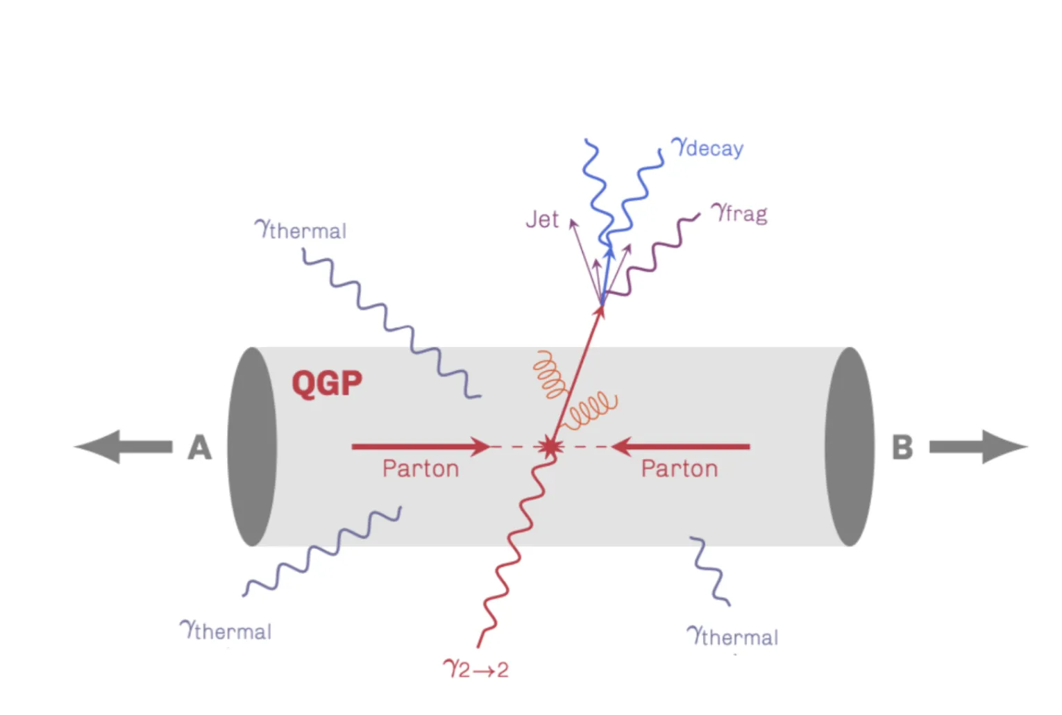 ALICE-QGP-PbPb