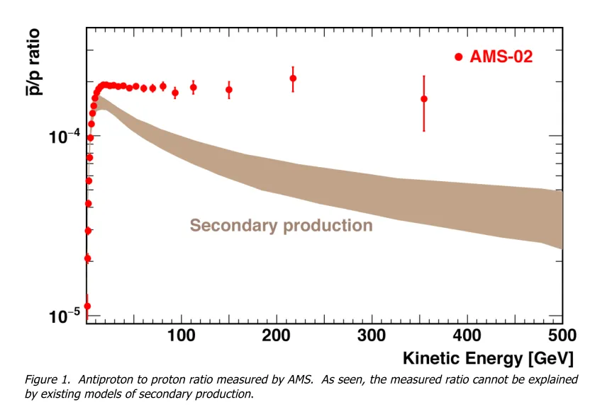 AMS Days at CERN