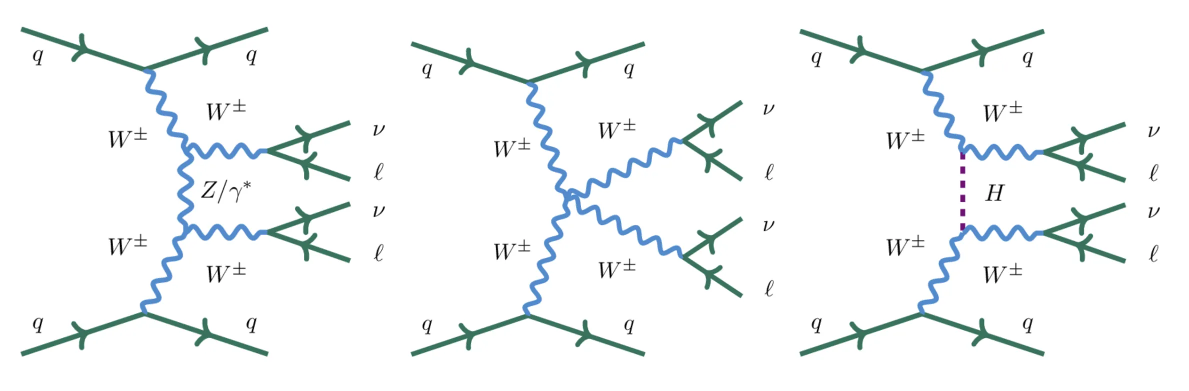 VBS-EW-Feynman diagrams ATLAS experiment 