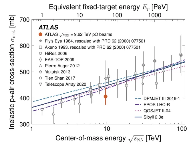 ATLAS EP newsletter ligh ion runs