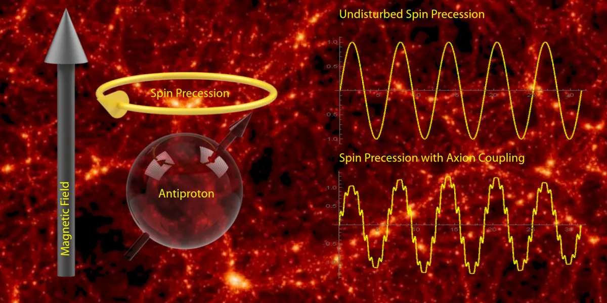 BASE probes antimatter – dark matter interaction
