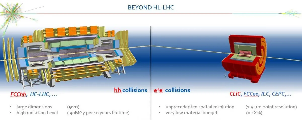 Meeting the challenges of tracking detector mechanics
