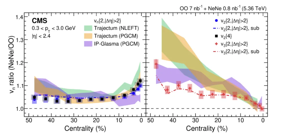 CMS-ligh-ions-EPnews-June26