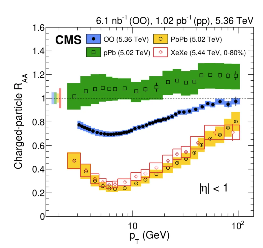 CMS-light-ions-EPnews-June26-3