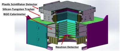DAMPE comes to CERN before going to Space