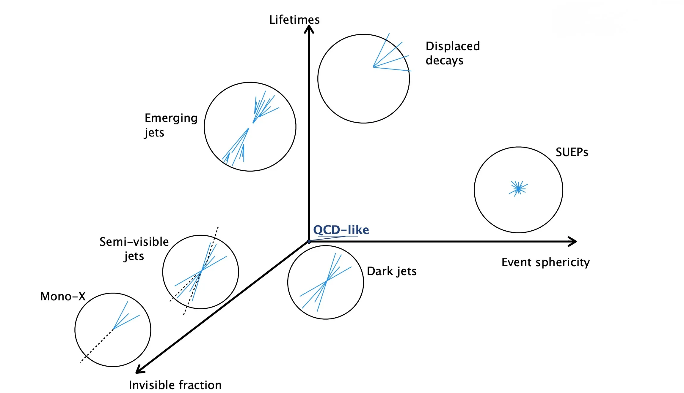 Dark Showers at the LHC: from benchmarks to Run-3 readiness