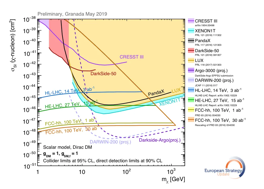 Discussing synergies between particle physics, astrophysics and nuclear physics