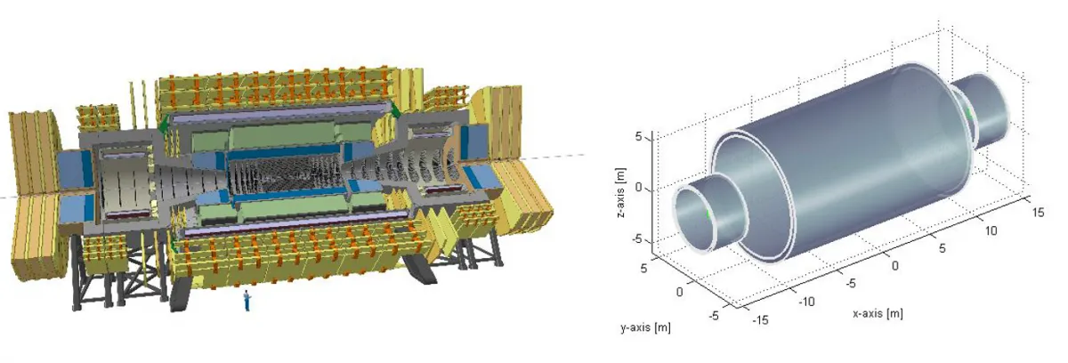 Towards an FCC-hh Detector Magnet System