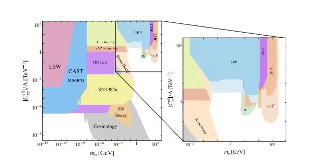 Axion-like particle searches at the LHC