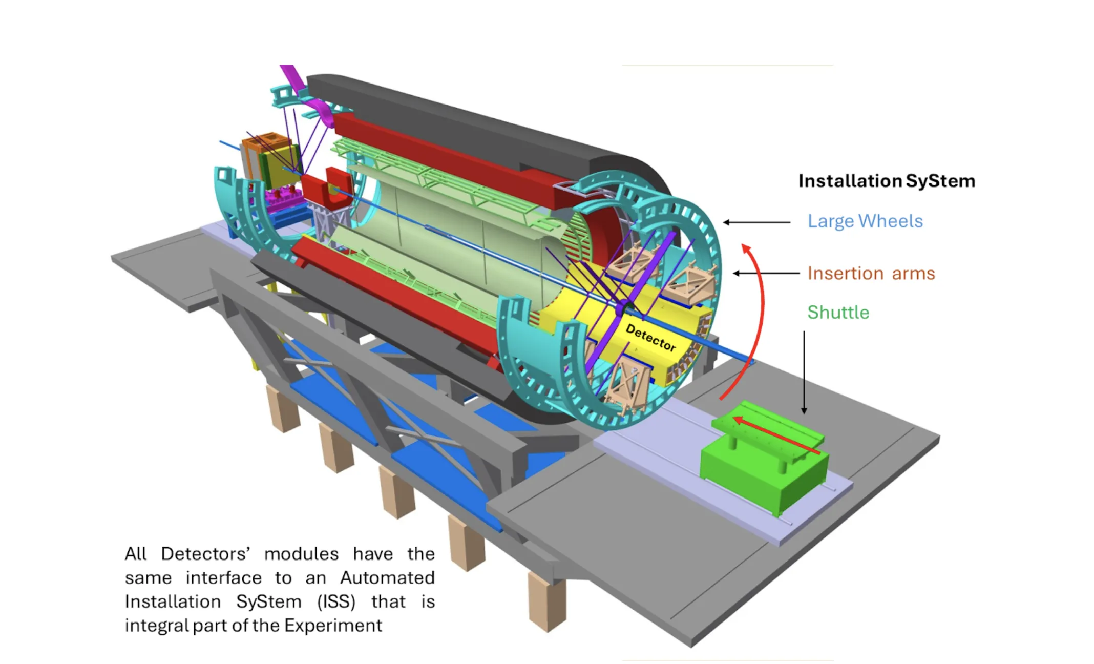 FIg5 - WP4 EP newsletter