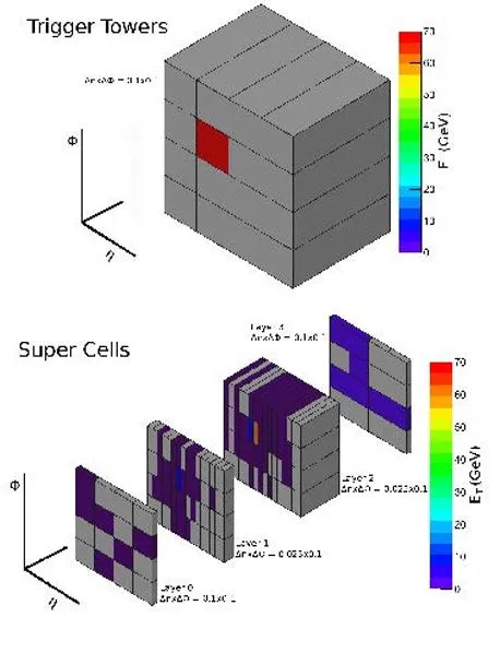 The LS2 period for the ATLAS detector