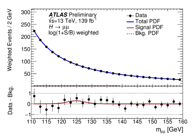 Latest results from the Higgs boson couplings to second-generation fermions