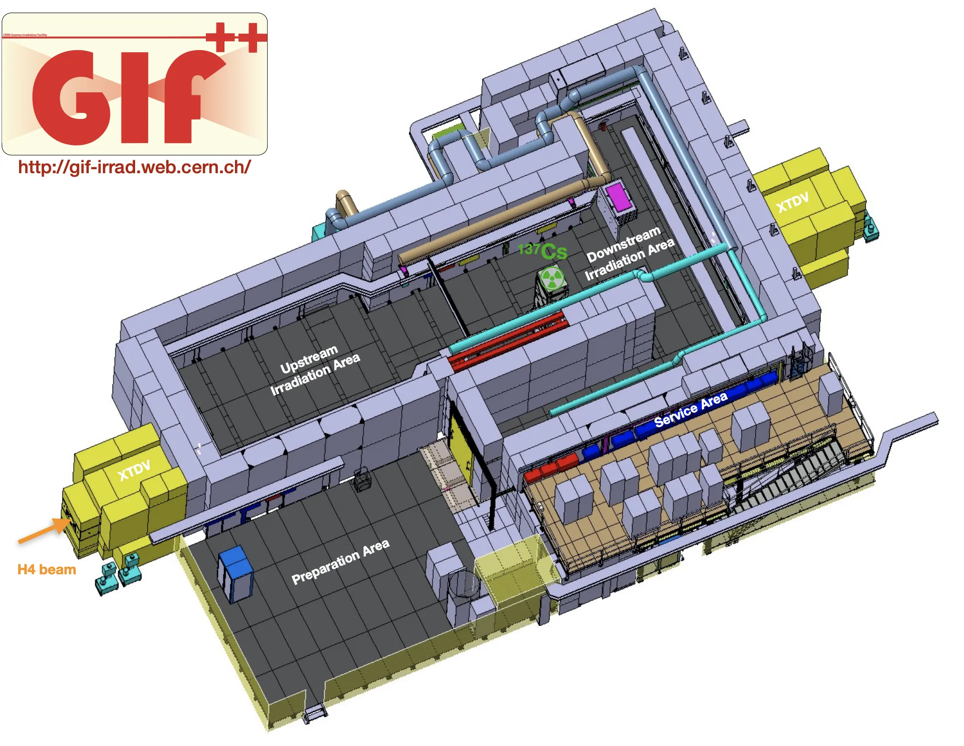 The Gamma Irradiation Facility GIF++ during and beyond Run 3