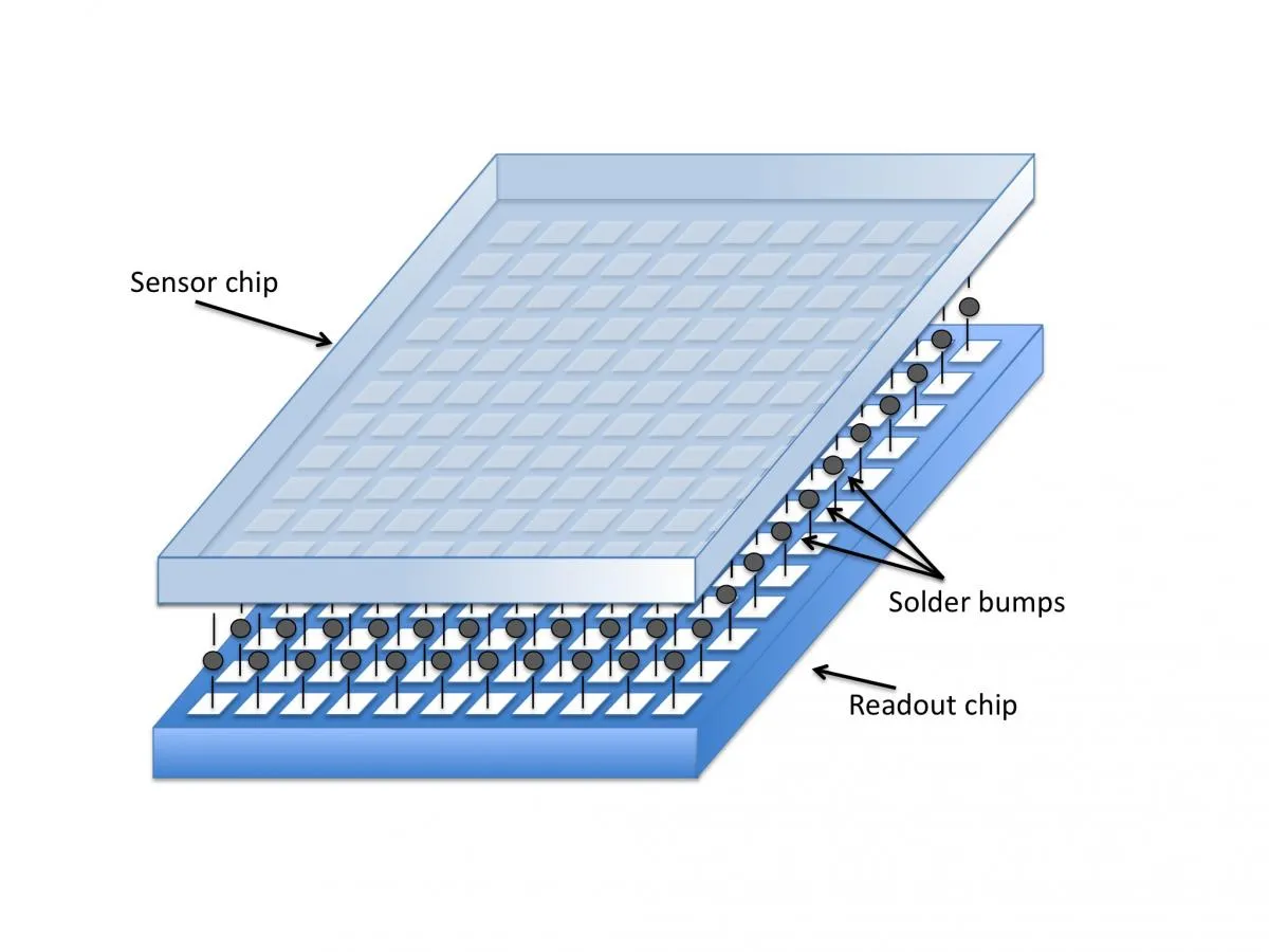Designing pixel readout chips at CERN: From dream to reality.