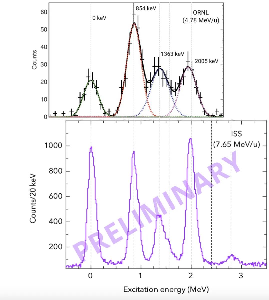 ISOLDE ISS spectrusm