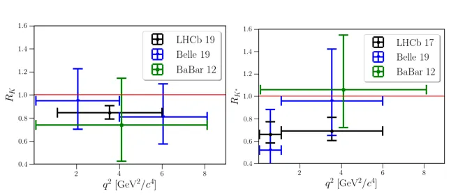 News about the lepton universality anomalies in B decays