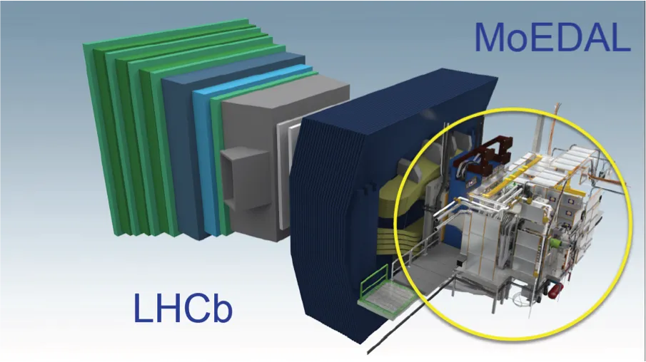 MoEDAL  – the LHC’s Magnificent 7th Experiment